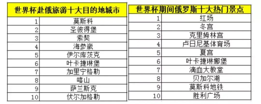 莫斯科公开赛_莫斯科足球世界杯_莫斯科世界杯观众排名第一